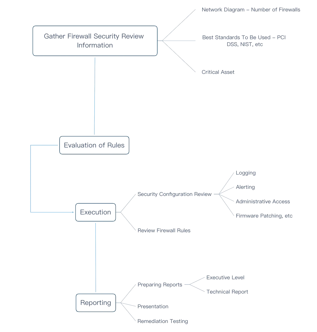 Methodology